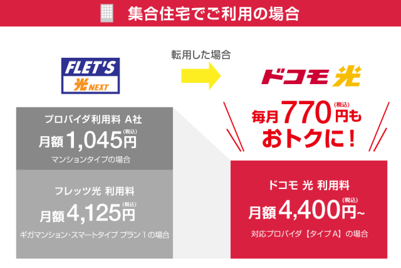 集合：ドコモ光利用料4,400円/月(税込) 770円/毎月(税込)お得